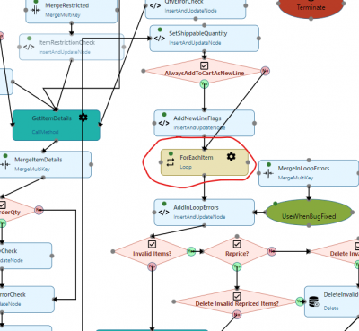 ForEachItem Loop with child GetNextNumber service