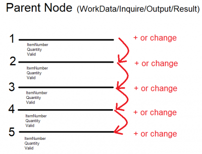 visual insertandupdatenodes.png