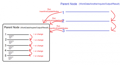 visual insertandupdatenodes in a for-each.png