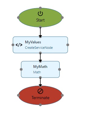 MathServiceProcess.png