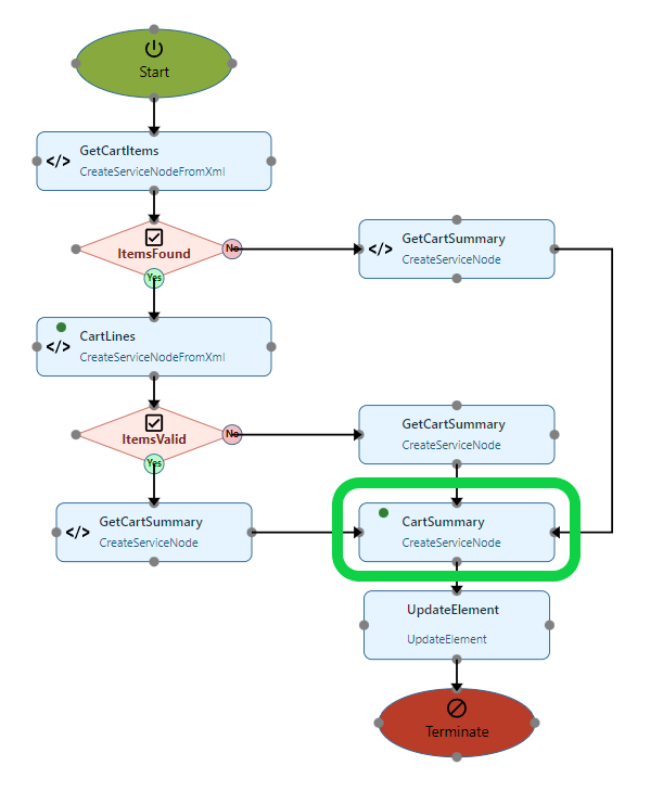 ConsolidatedServicesExample.PNG